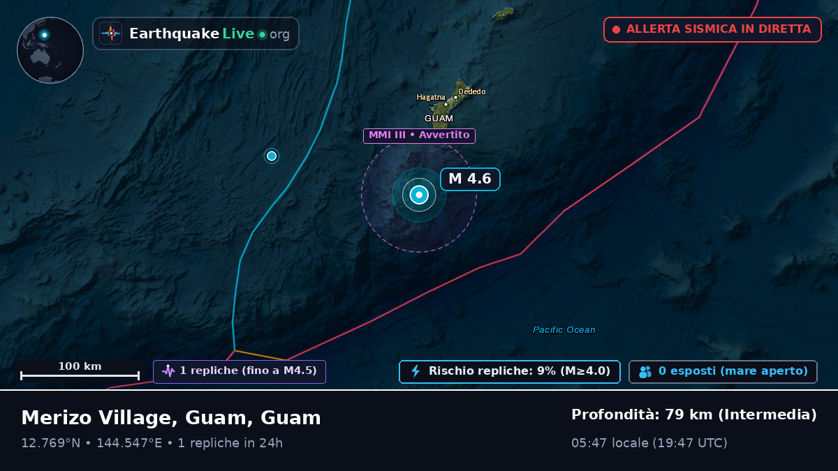 Mare delle Filippine (Guam)