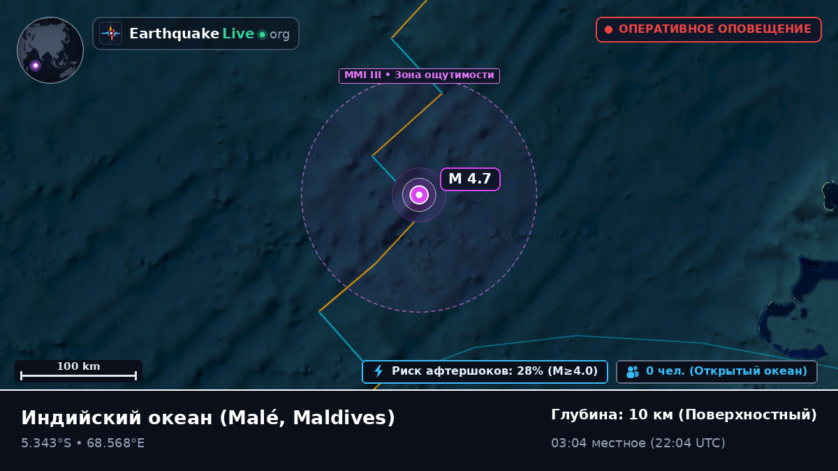 Индийский океан (Maldives)