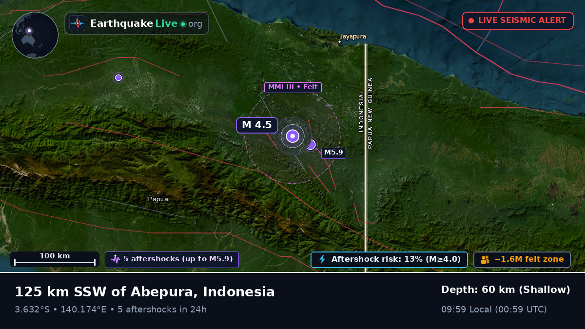 Papua, Indonesia