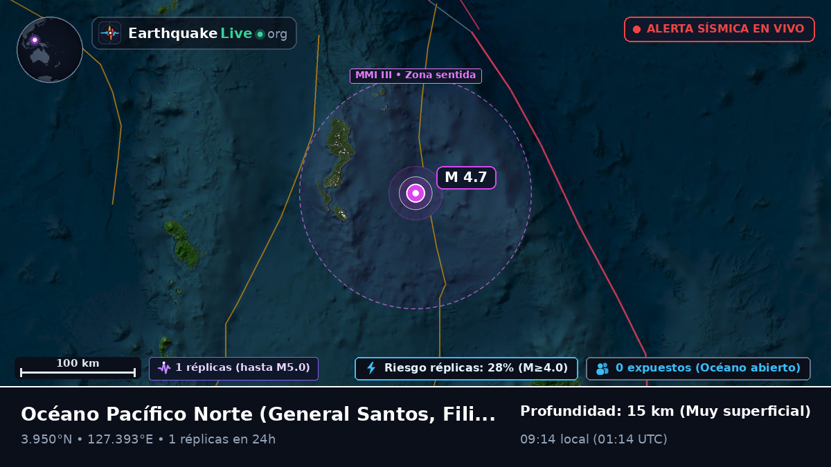Océano Pacífico Norte (Filipinas)