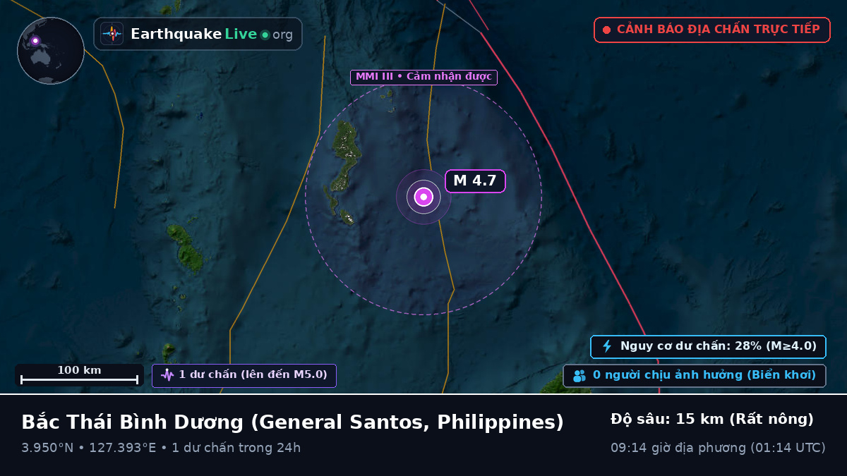 Bắc Thái Bình Dương (Philippines)