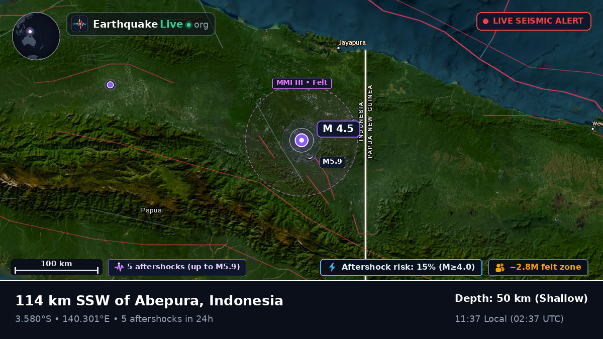 Papua, Indonesia