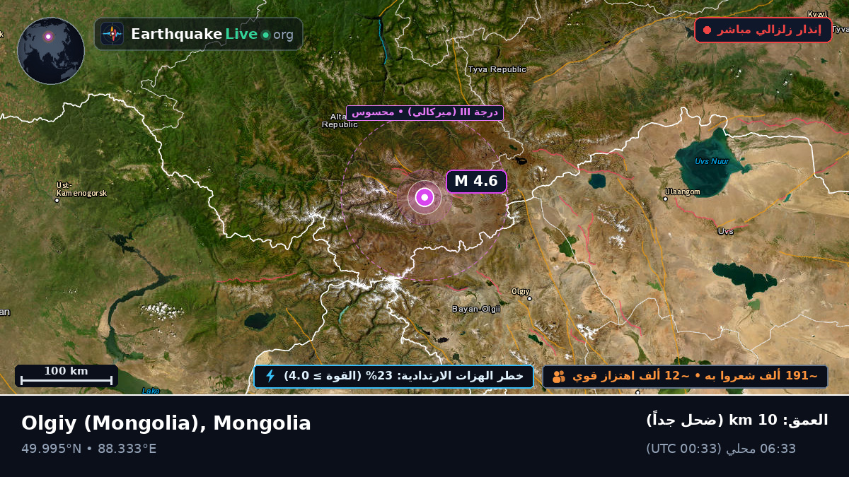Bayan-Ölgiy, Mongolia