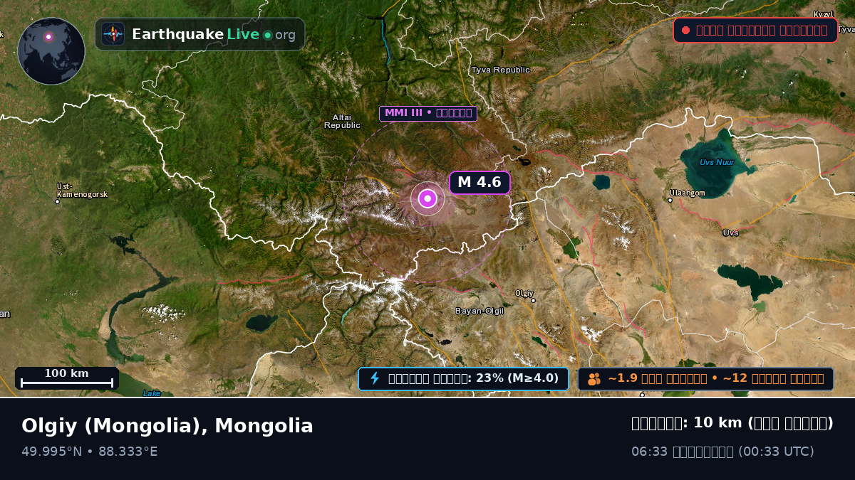 Bayan-Ölgiy, Mongolia