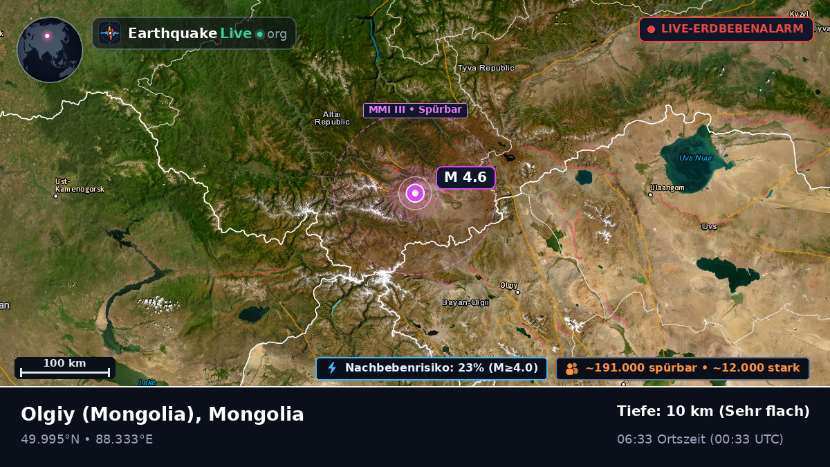 Bayan-Ölgiy, Mongolia