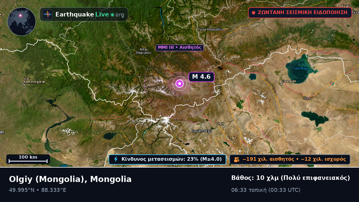 Bayan-Ölgiy, Mongolia