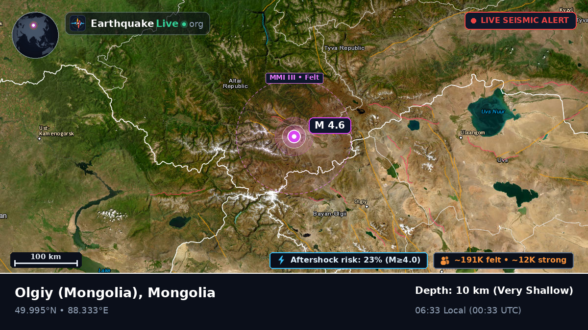 Bayan-Ölgiy, Mongolia