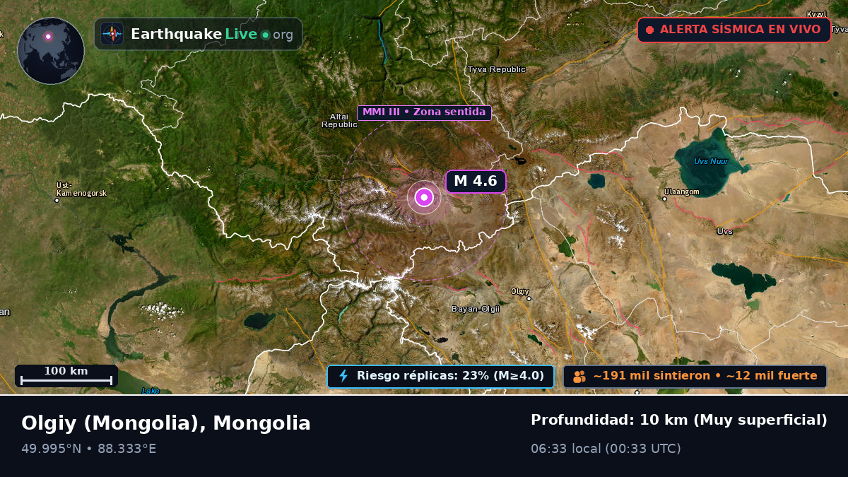 Bayan-Ölgiy, Mongolia