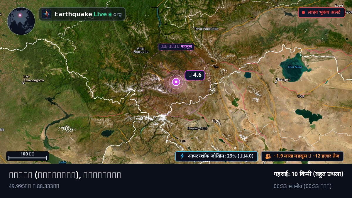 Bayan-Ölgiy, Mongolia