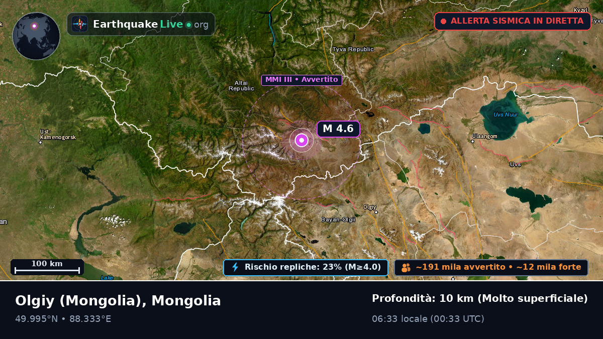 Bayan-Ölgiy, Mongolia