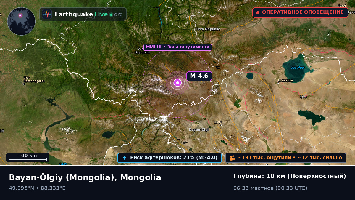 Bayan-Ölgiy, Mongolia