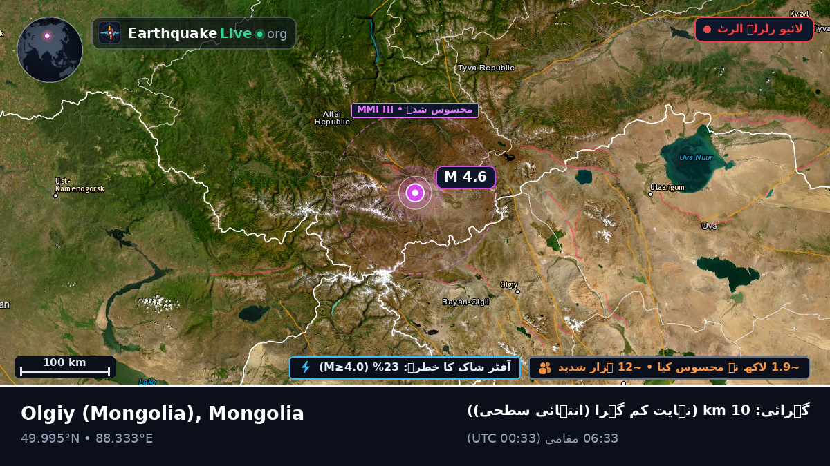 Bayan-Ölgiy, Mongolia