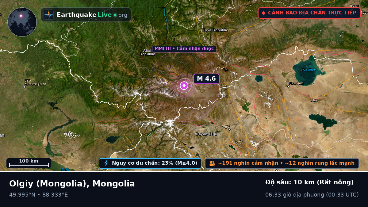 Bayan-Ölgiy, Mongolia