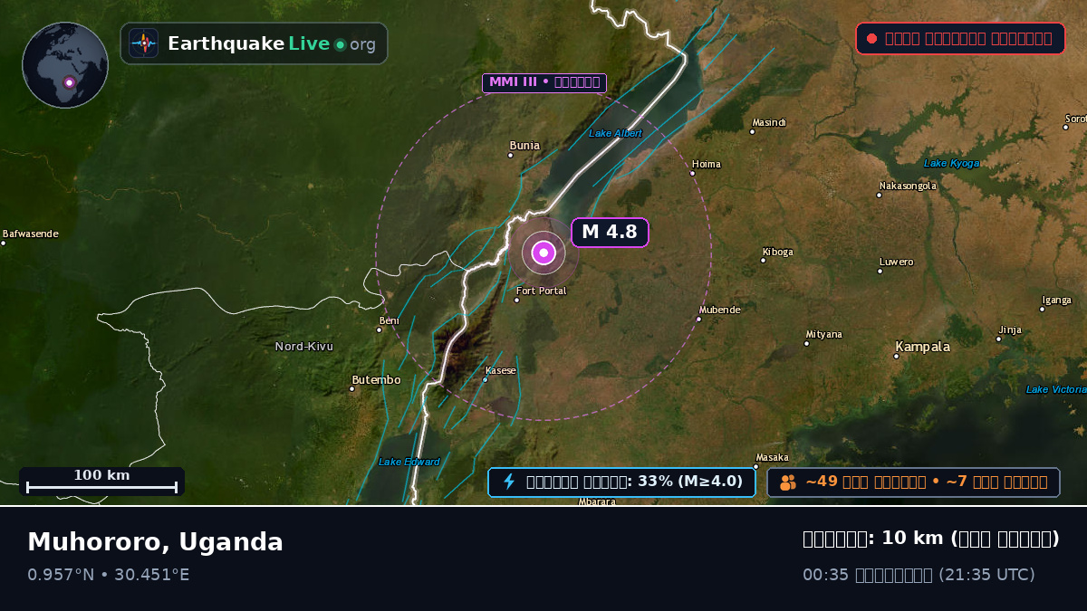 Kabarole, Uganda