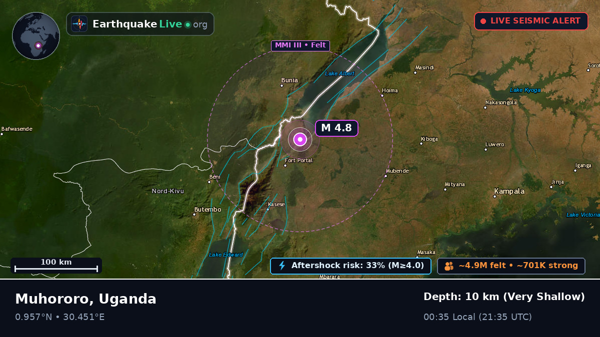 Kabarole, Uganda