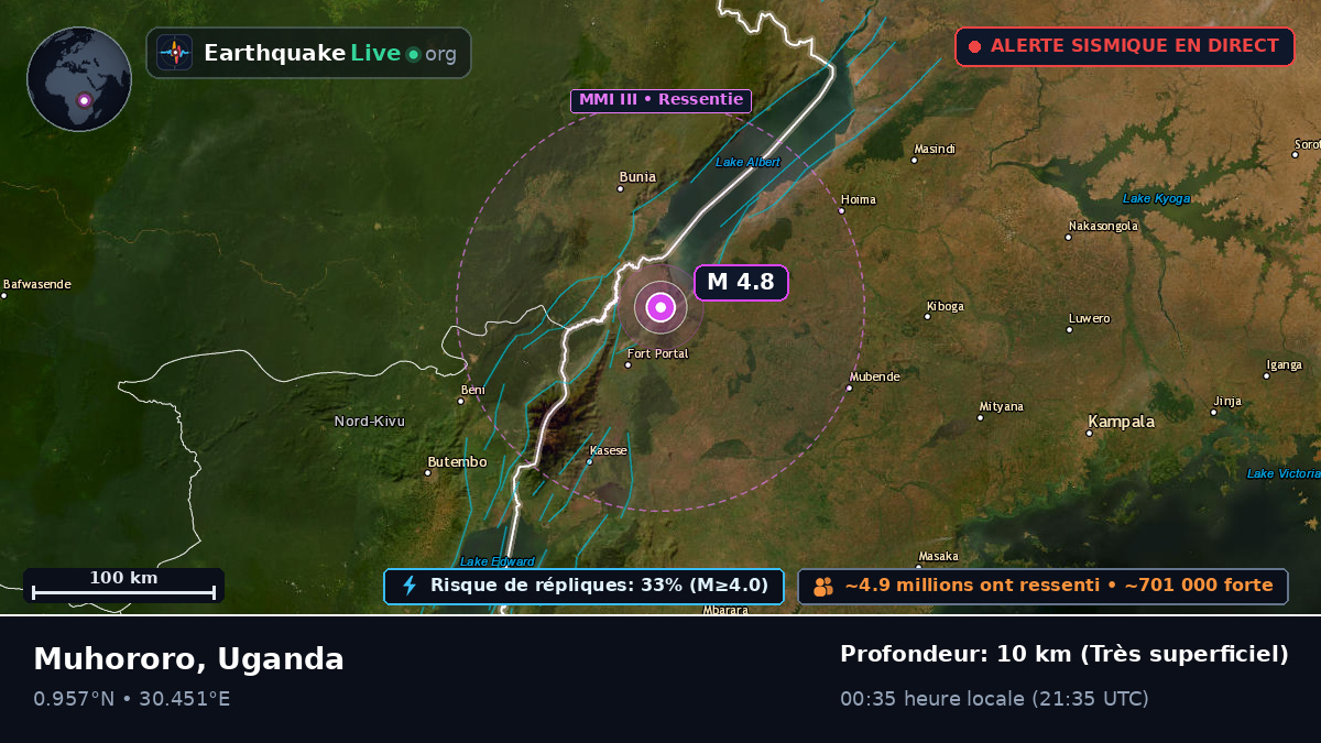 Kabarole, Uganda