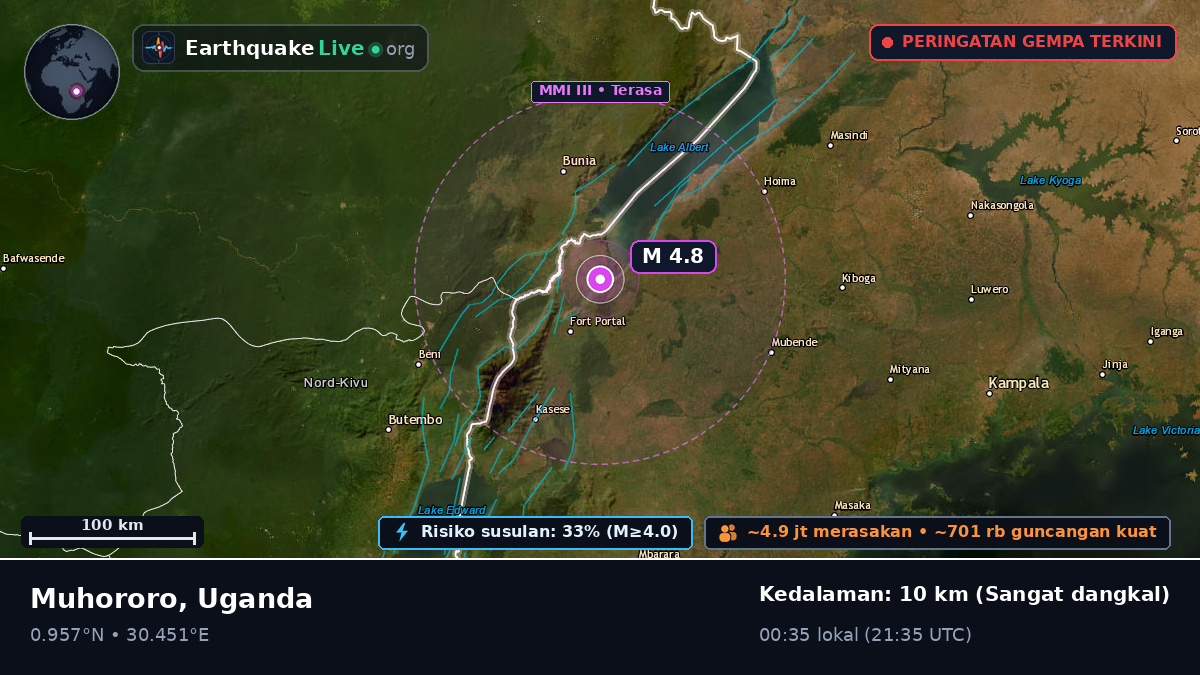 Kabarole, Uganda