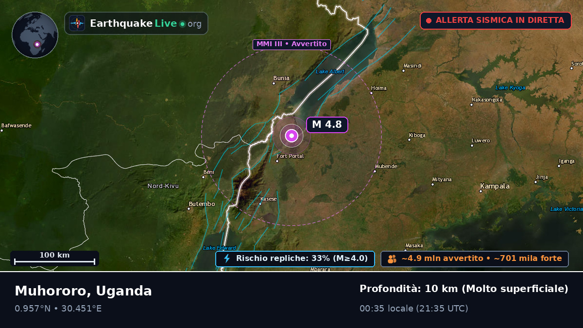 Kabarole, Uganda