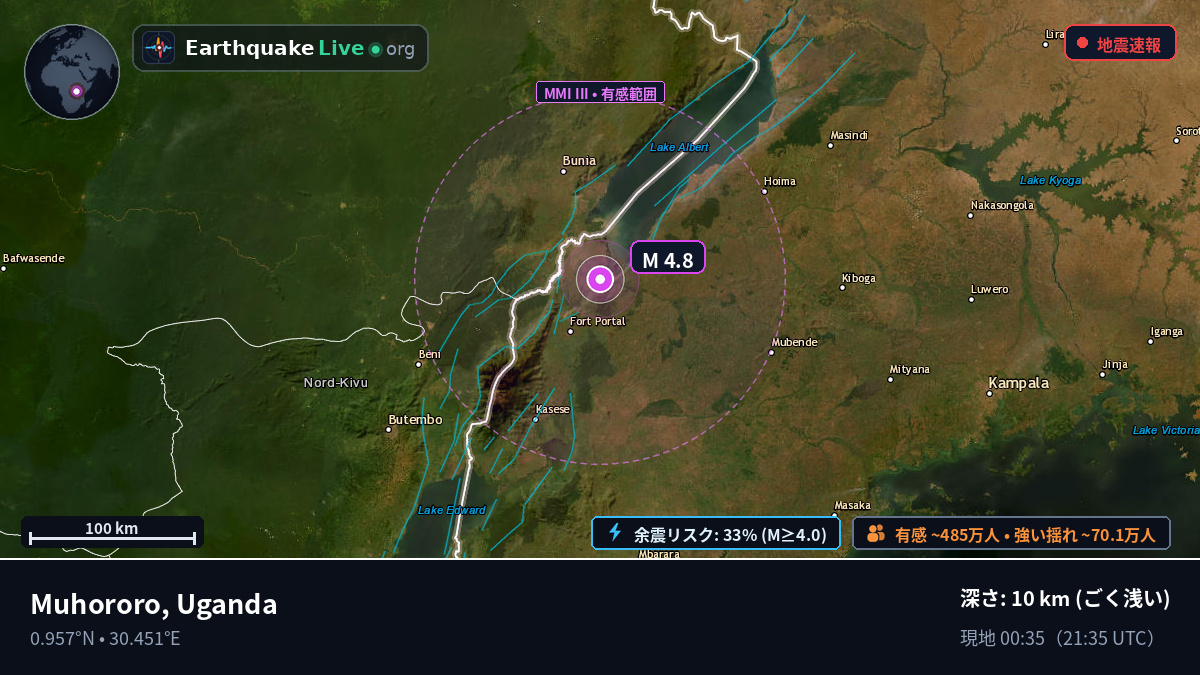 Kabarole, Uganda