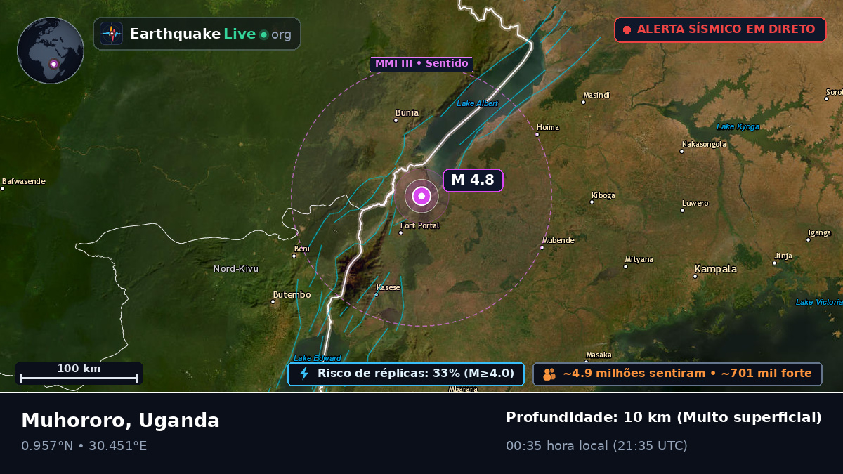Kabarole, Uganda