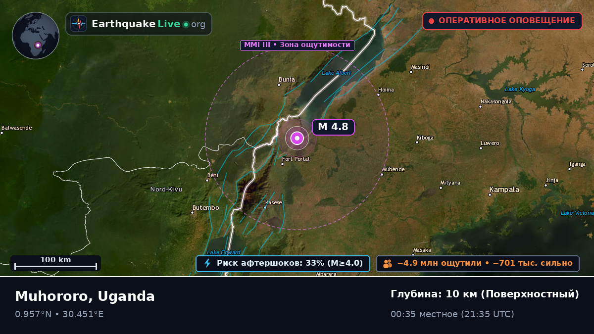 Kabarole, Uganda