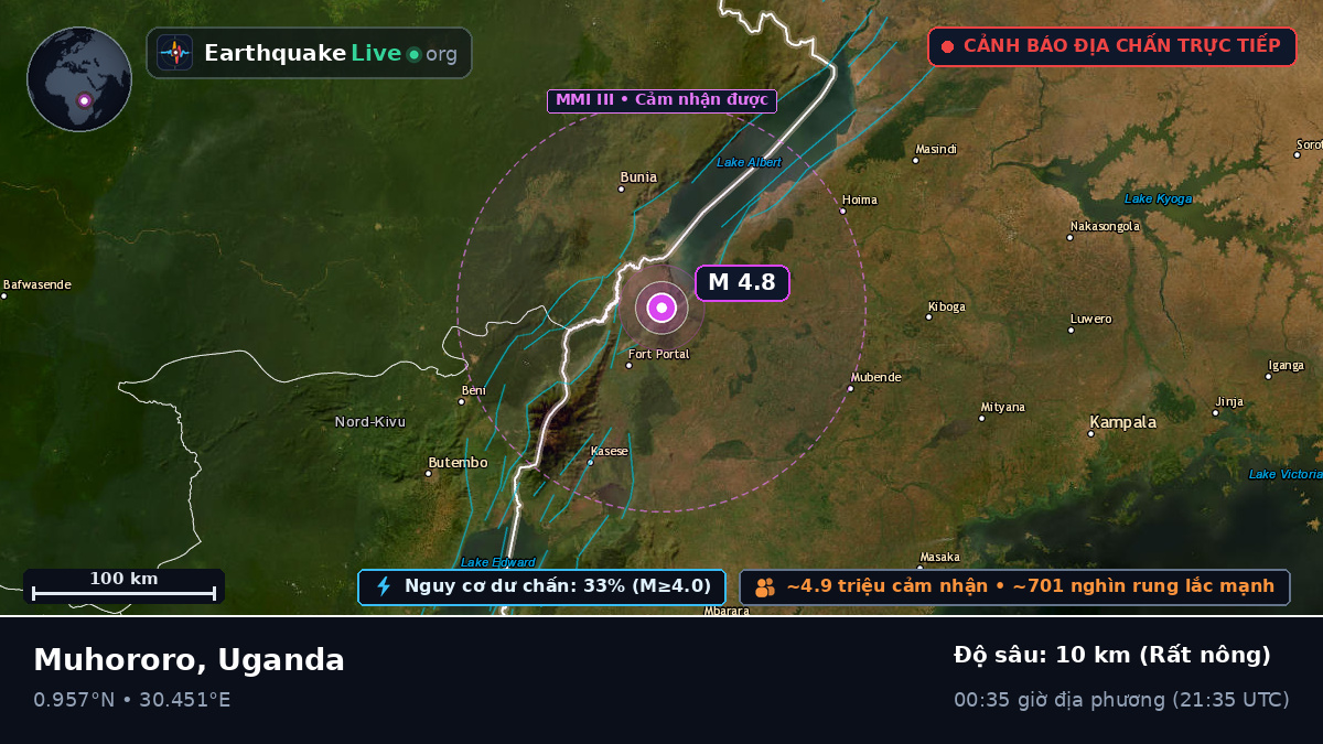 Kabarole, Uganda