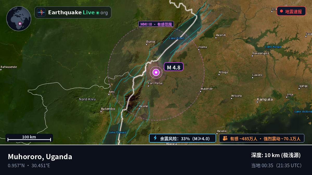 Kabarole, Uganda
