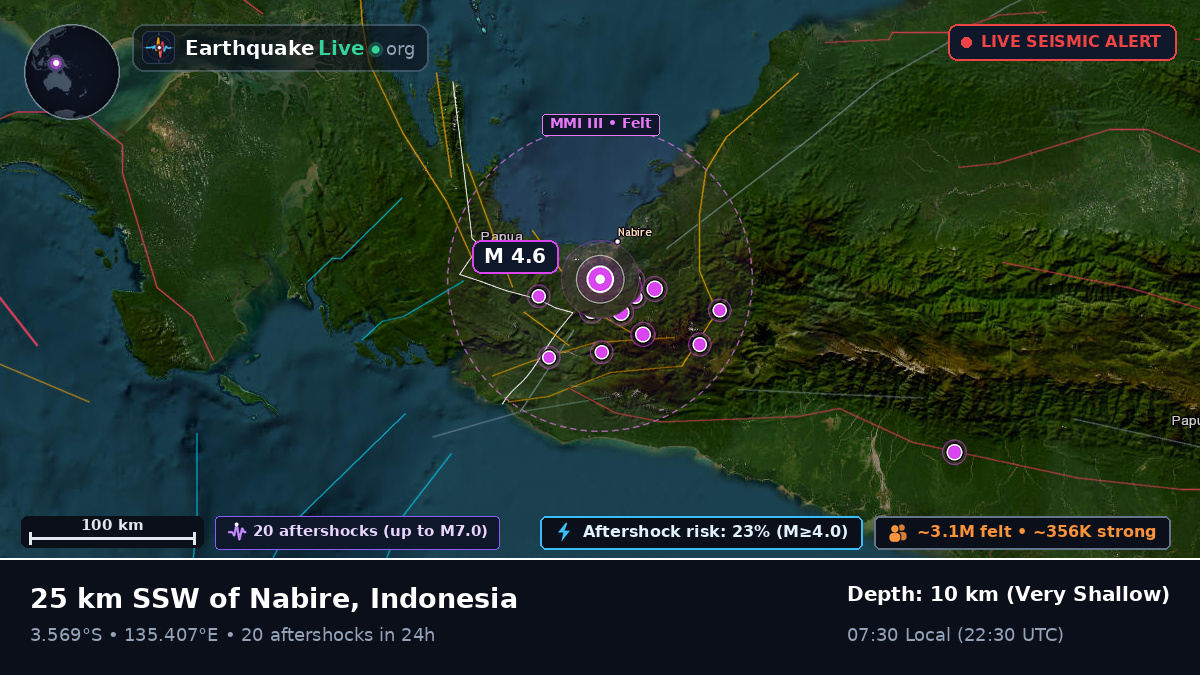Nabire, Papua, Indonesia