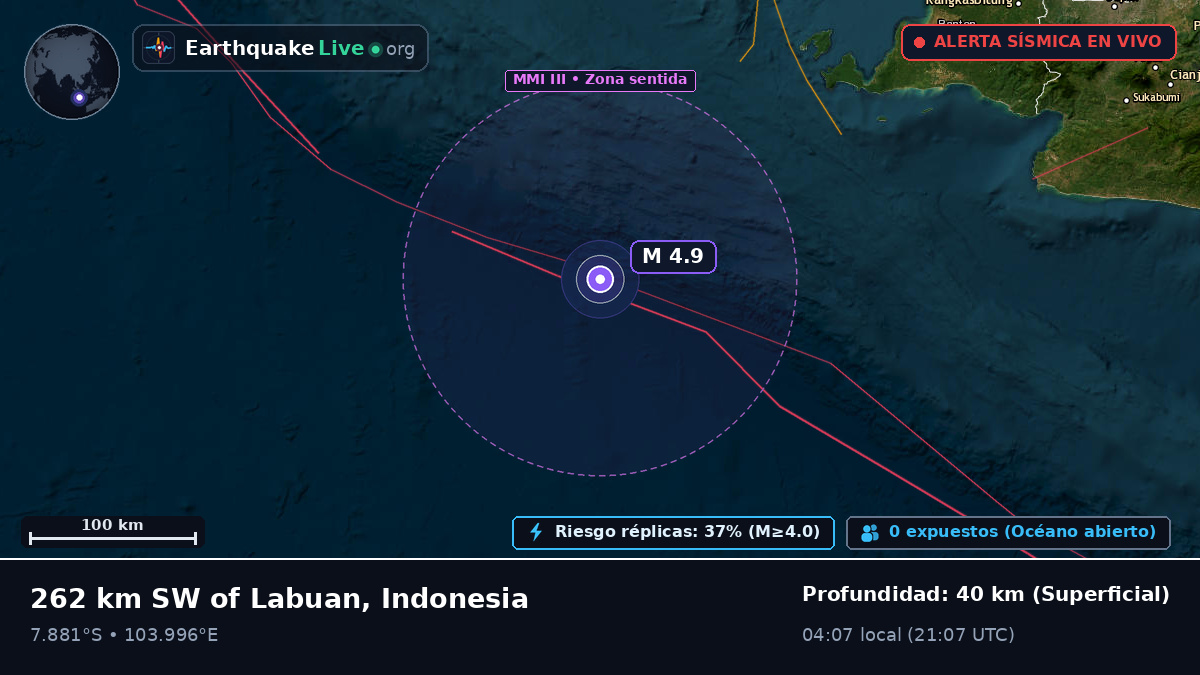 Océano Índico (Indonesia)