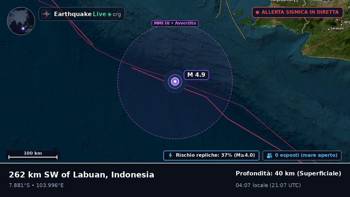 Oceano Indiano (Indonesia)