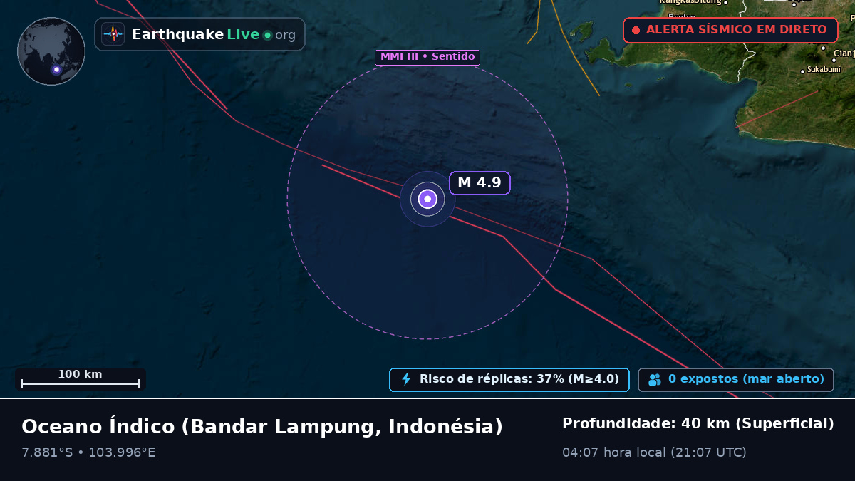 Oceano Índico (Indonésia)