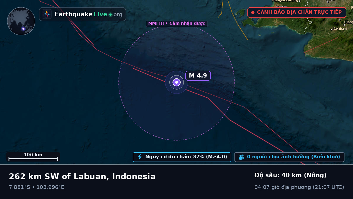 Ấn Độ Dương (Indonesia)