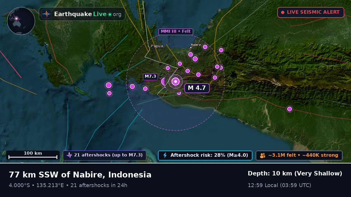 Papua, Indonesia