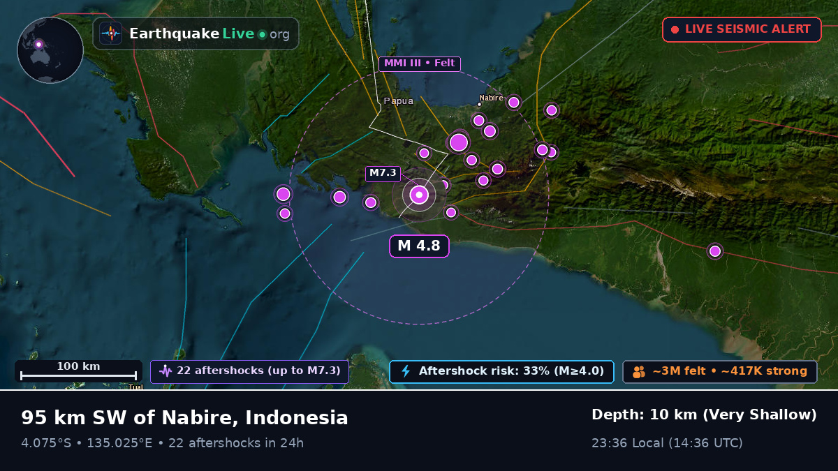 Papua, Indonesia