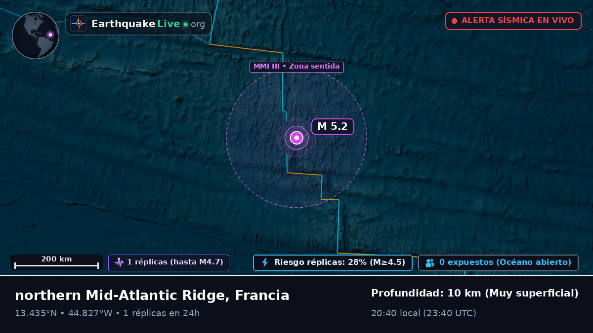 Océano Atlántico Norte (Francia)