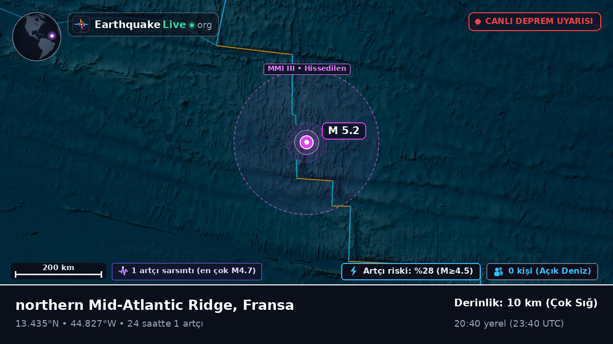 Kuzey Atlantik Okyanusu (Fransa)
