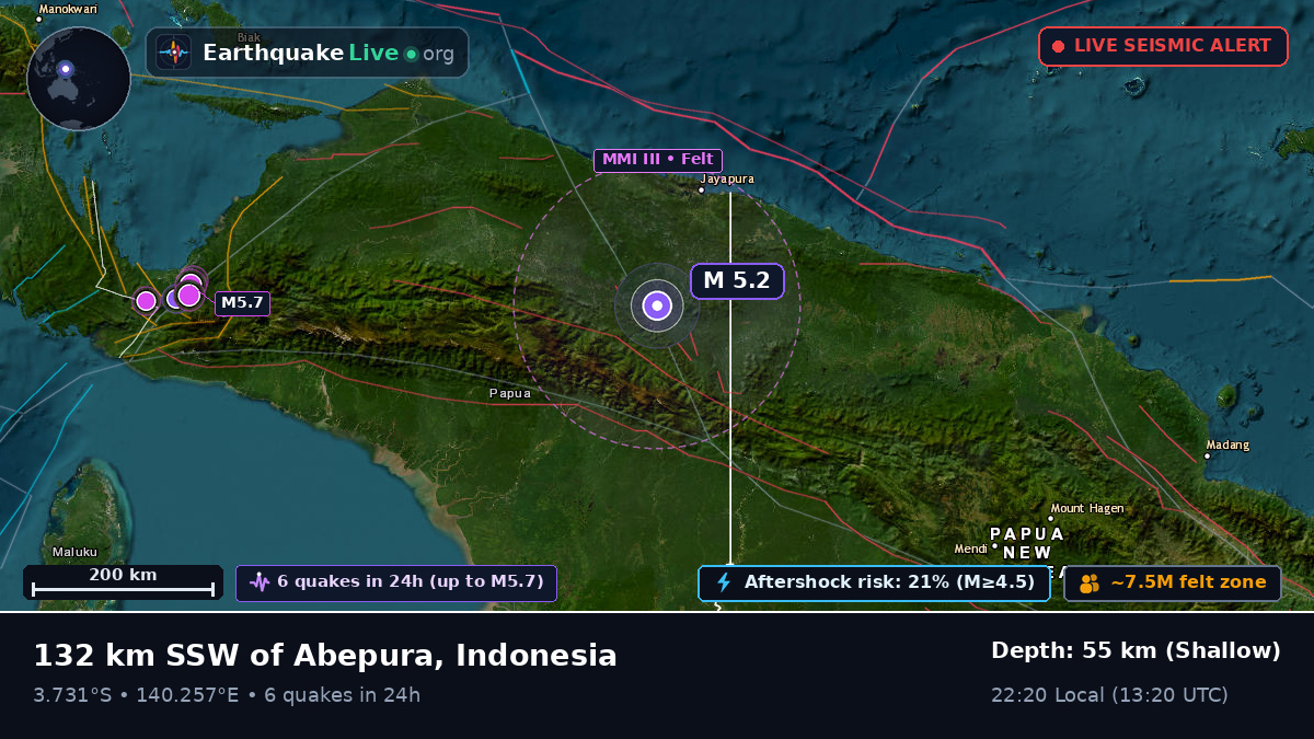 Papua, Indonesia
