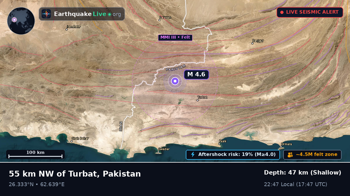 Baluchistan, Pakistan