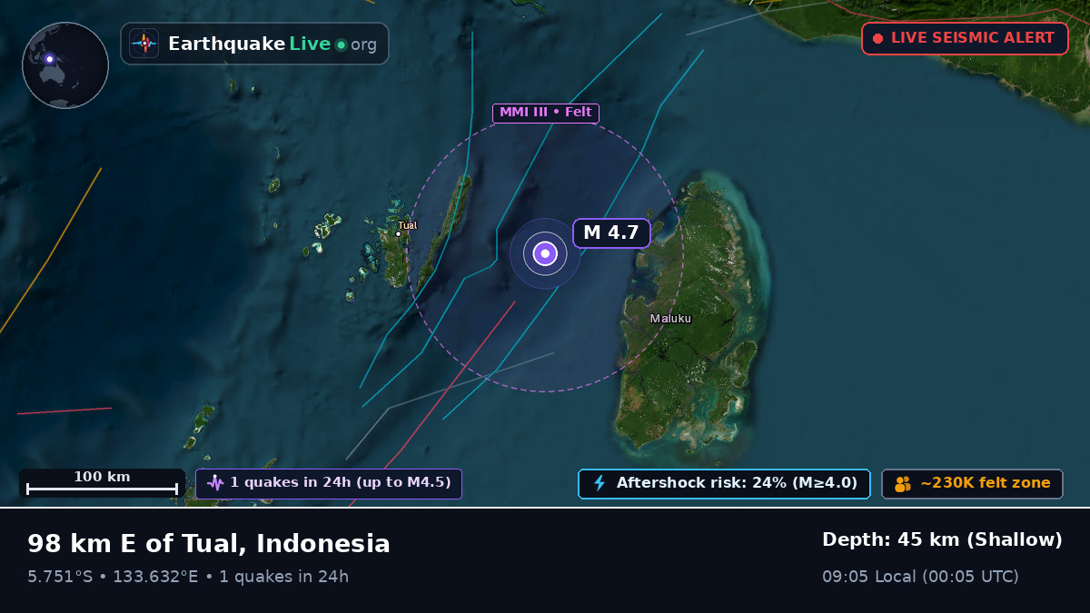 Indian Ocean (Indonesia)