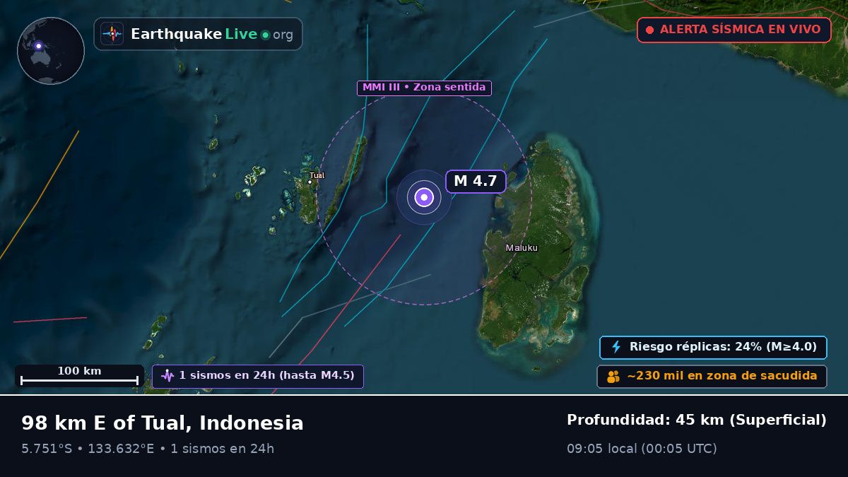 Océano Índico (Indonesia)
