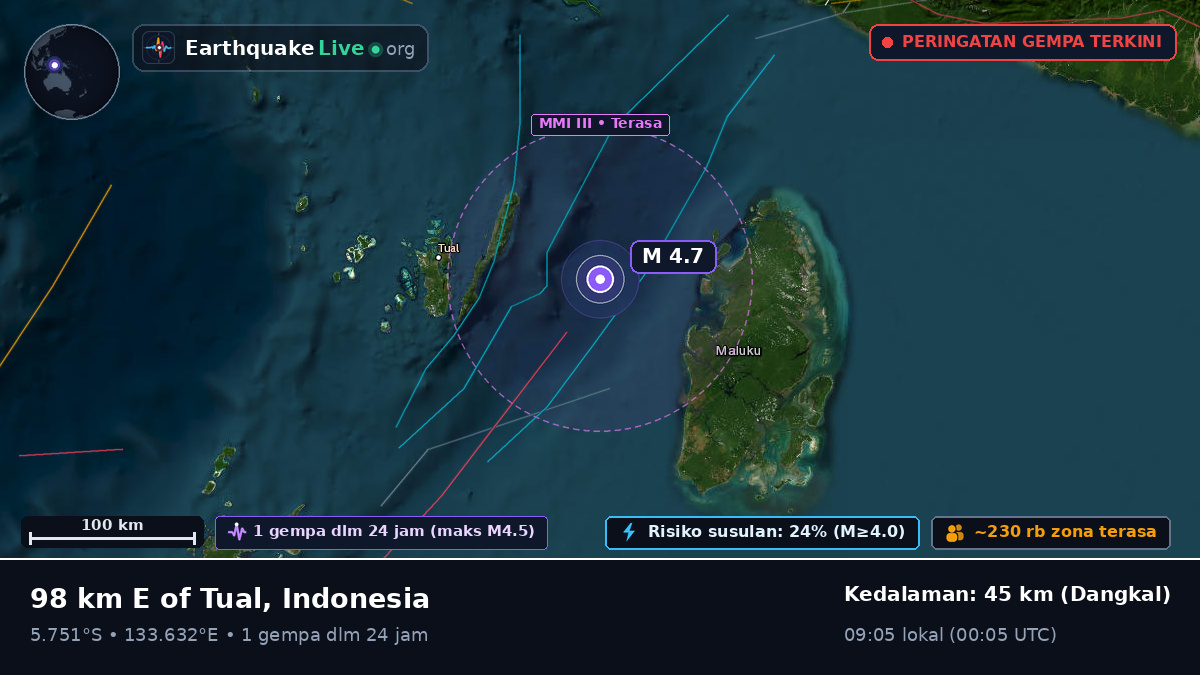 Samudra Hindia (Indonesia)