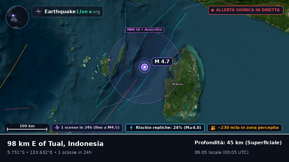 Oceano Indiano (Indonesia)