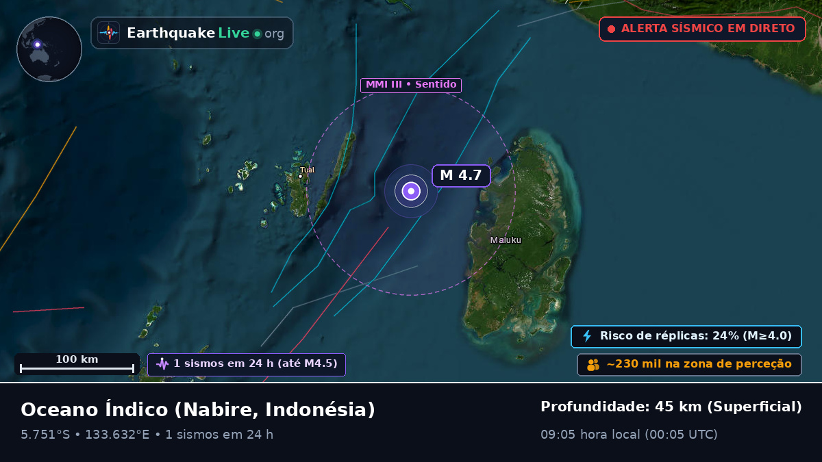 Oceano Índico (Indonésia)