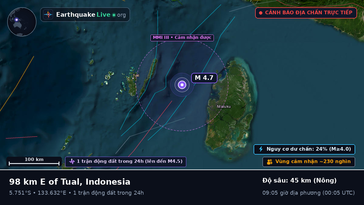Ấn Độ Dương (Indonesia)