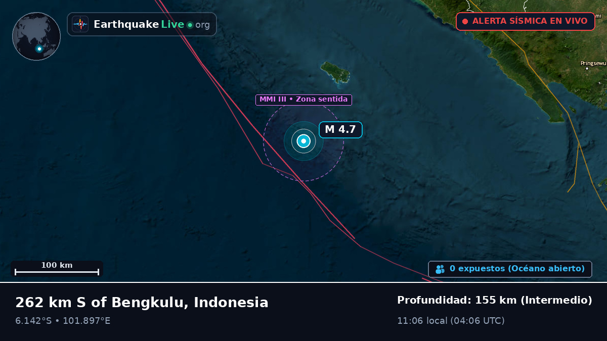 Océano Índico (Indonesia)