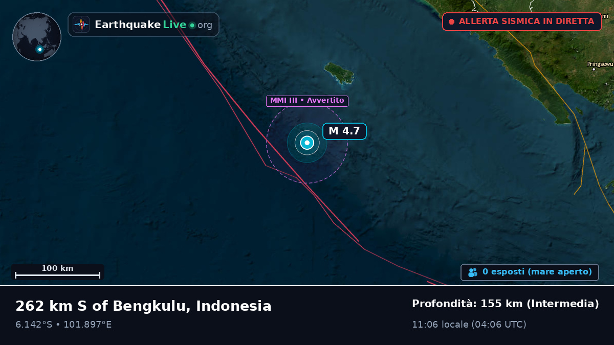 Oceano Indiano (Indonesia)