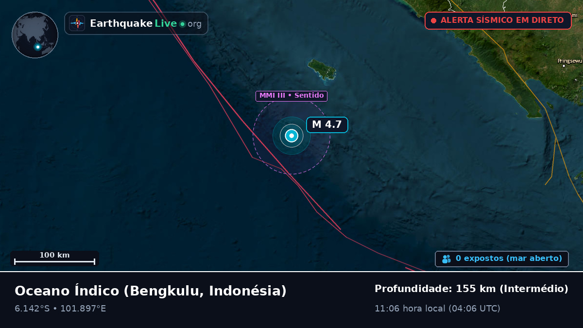 Oceano Índico (Indonésia)
