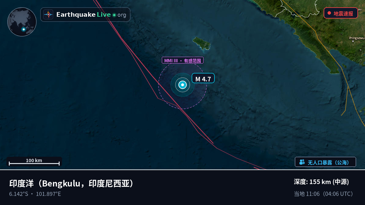 印度洋 (印度尼西亚)