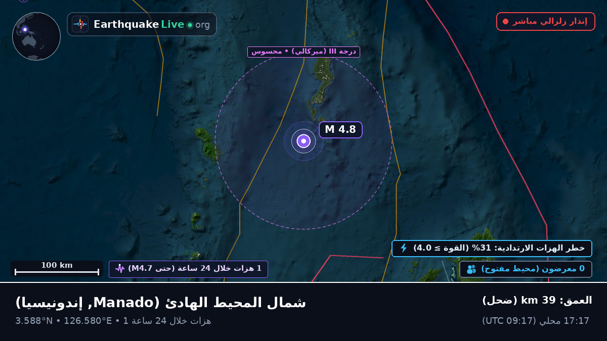 شمال المحيط الهادئ (إندونيسيا)