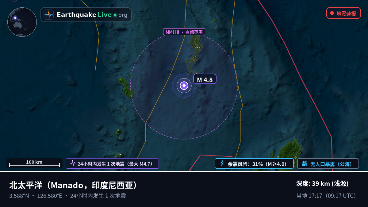 北太平洋 (印度尼西亚)